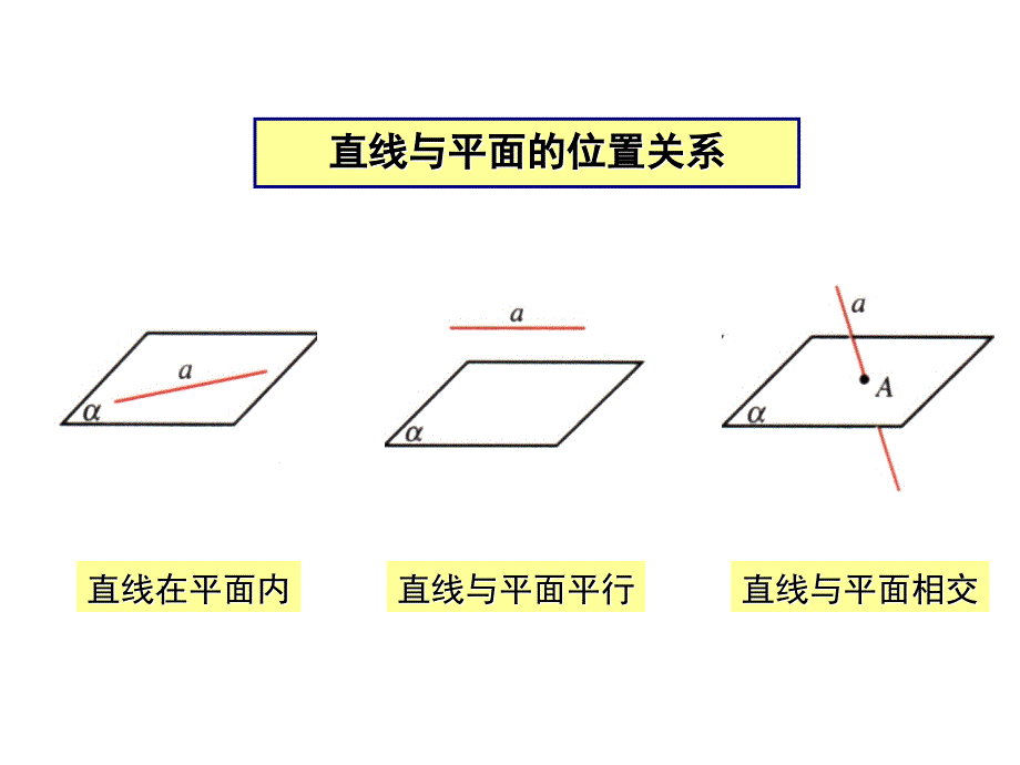 2013年江苏省高中数学优秀课评比课件——直线与平面垂直——课件稿_第1页