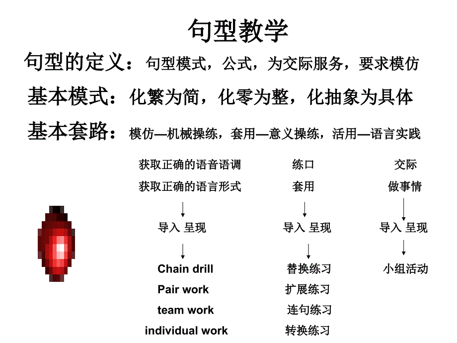 语言知识教学与语言技能训练_第4页