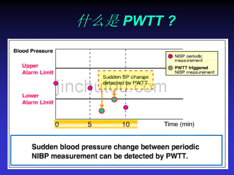 PWTT脉搏波传递时间_第3页