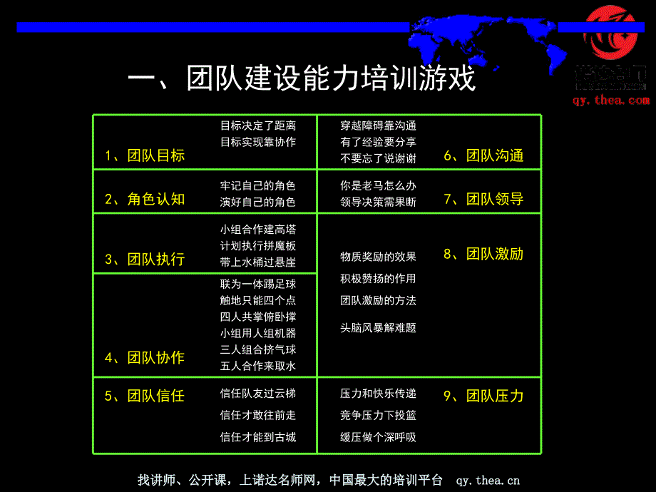 员工能力培训游戏经典_第3页