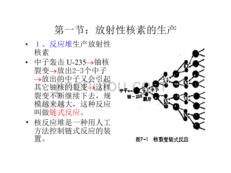 第五部分放射性核素的生产与标记化合物的合成_第2页