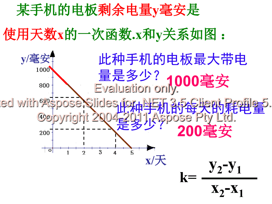 二元一次方程与一次函数2wxx_第1页