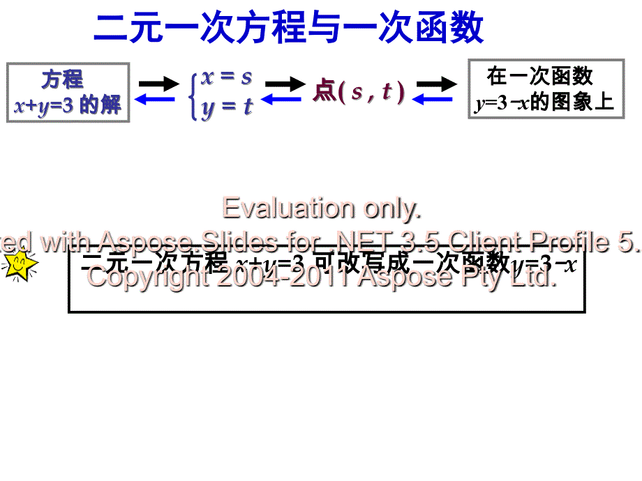 二元一次方程与一次函数2wxx_第2页