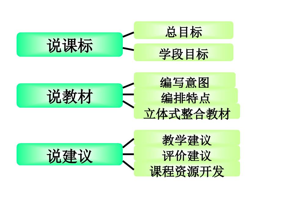 小学第七册作文说教材演示文稿_第2页