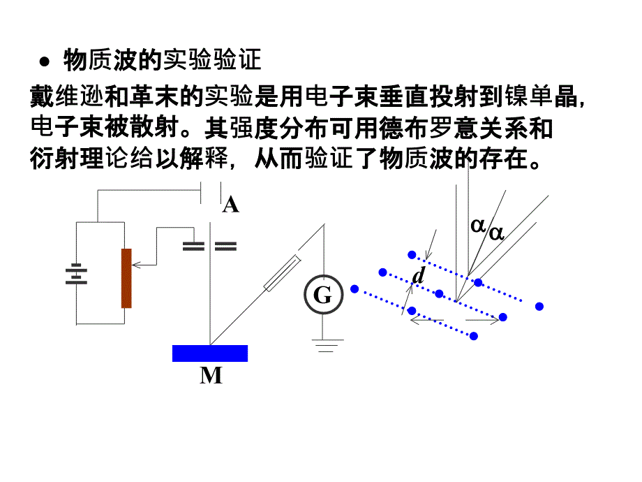 不确定关系的物理表述及物理意义_第4页