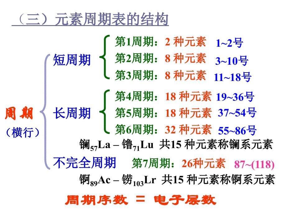 元素周期表和元素周期律新_第5页