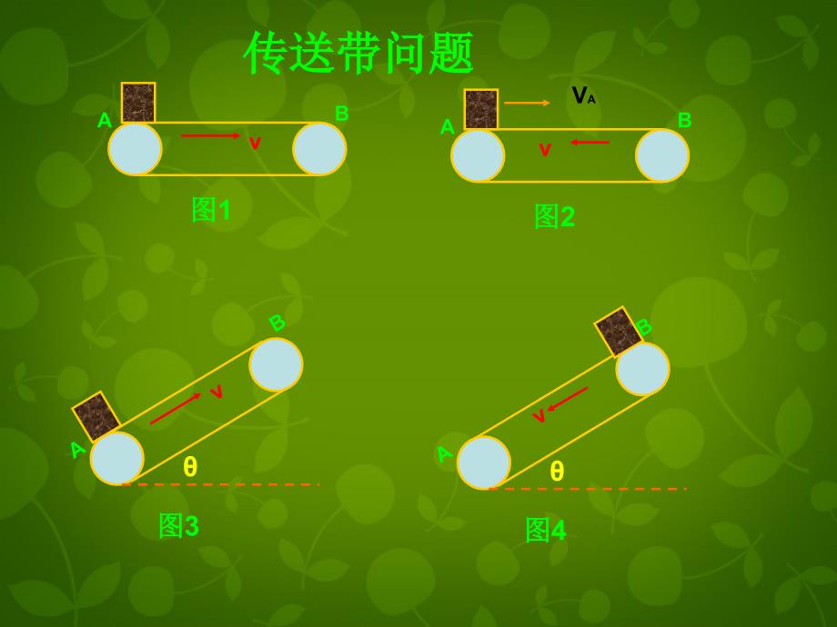 湖南省新田县第一中学高中物理 第二章 匀变速直线运动的研究课件2 新人教版必修1_第4页