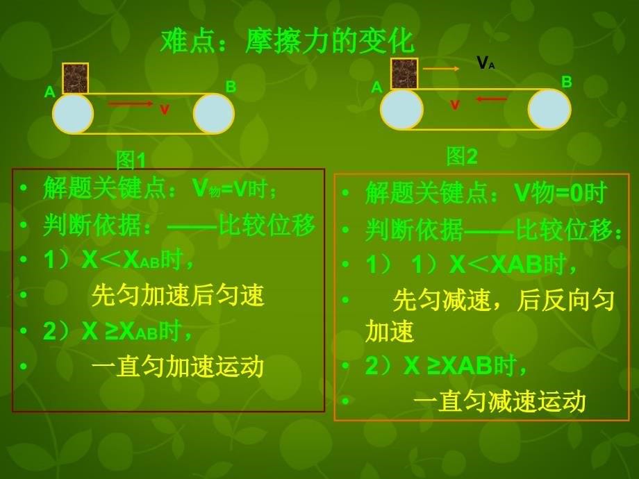 湖南省新田县第一中学高中物理 第二章 匀变速直线运动的研究课件2 新人教版必修1_第5页