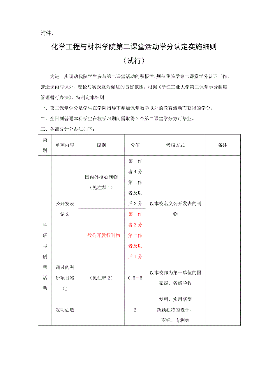 化学工程与材料学院堂活动学_第1页