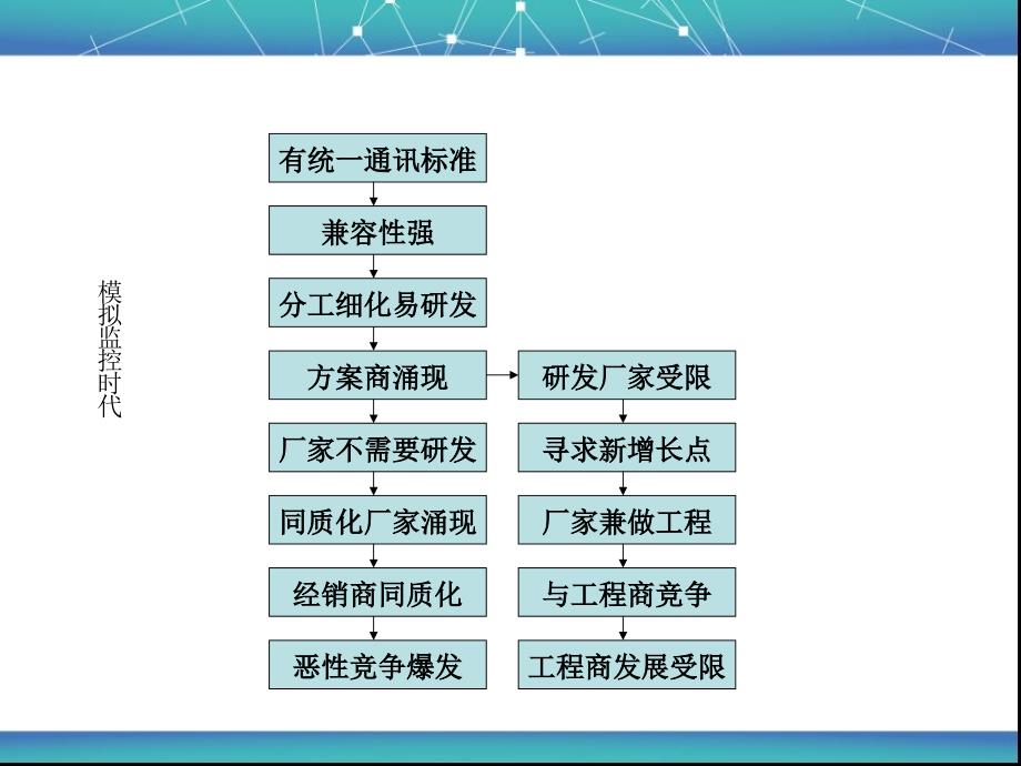 模拟摄像机与高清摄像机比较上海帝居智能电子有限公司_第4页