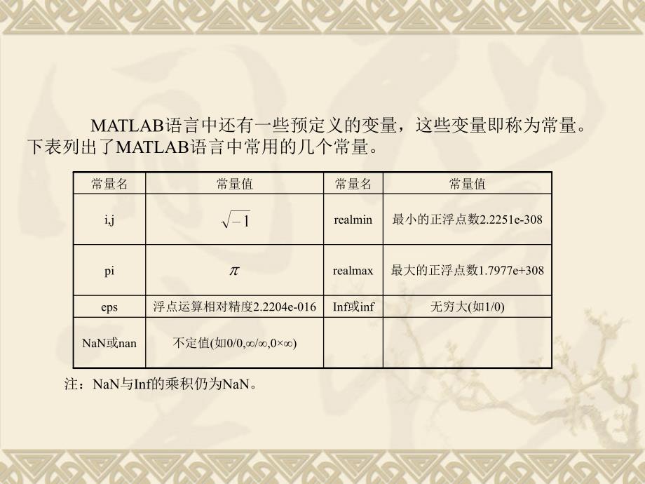 MATLAB语言程序设计_第4页