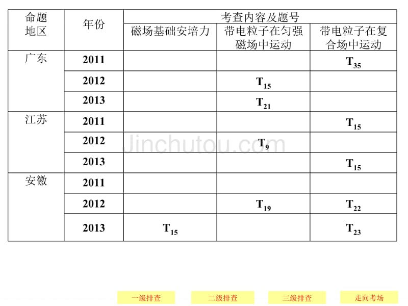 2014届高考物理(广东专用)简易通三级排查大提分课件1-9_第3页