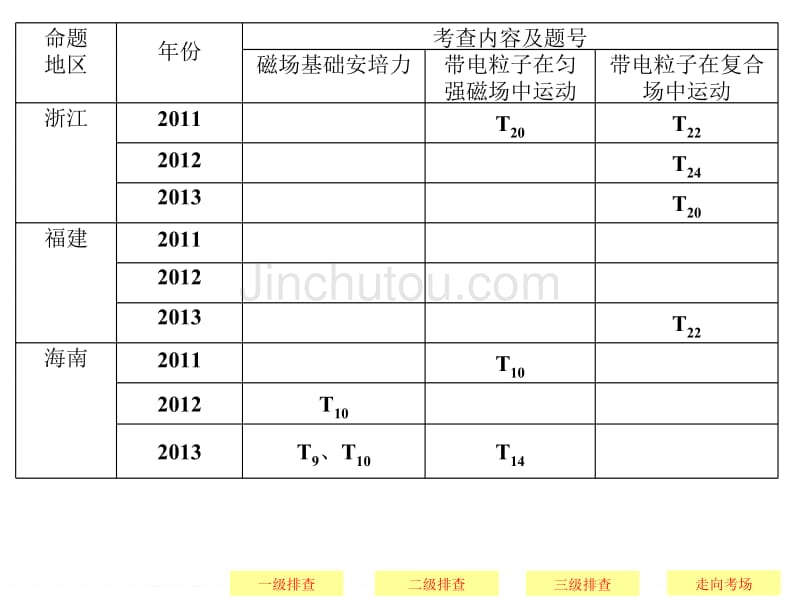 2014届高考物理(广东专用)简易通三级排查大提分课件1-9_第4页