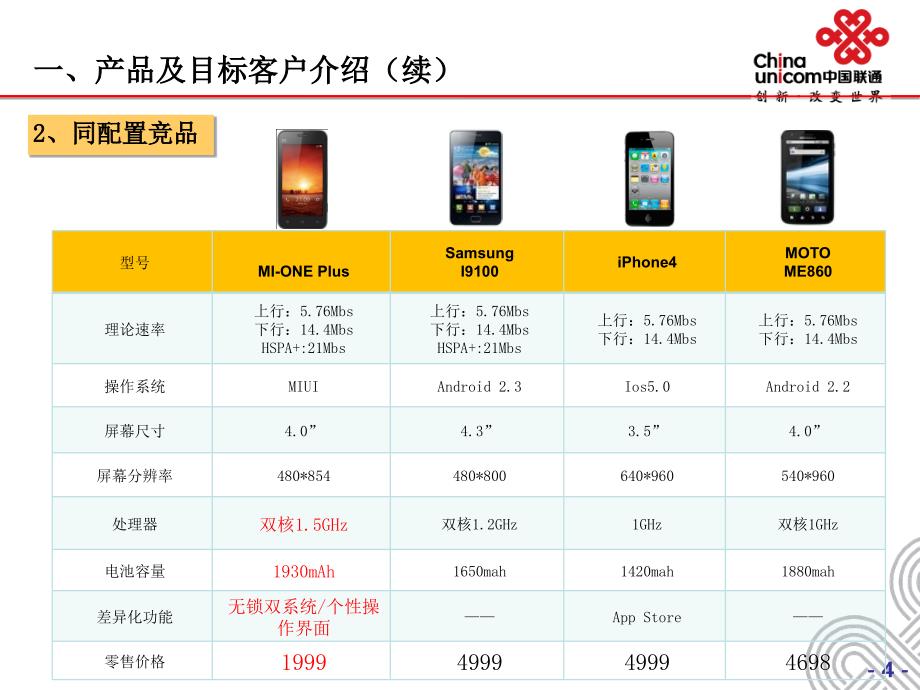 小米MIONEPlus运营执行手册_第4页