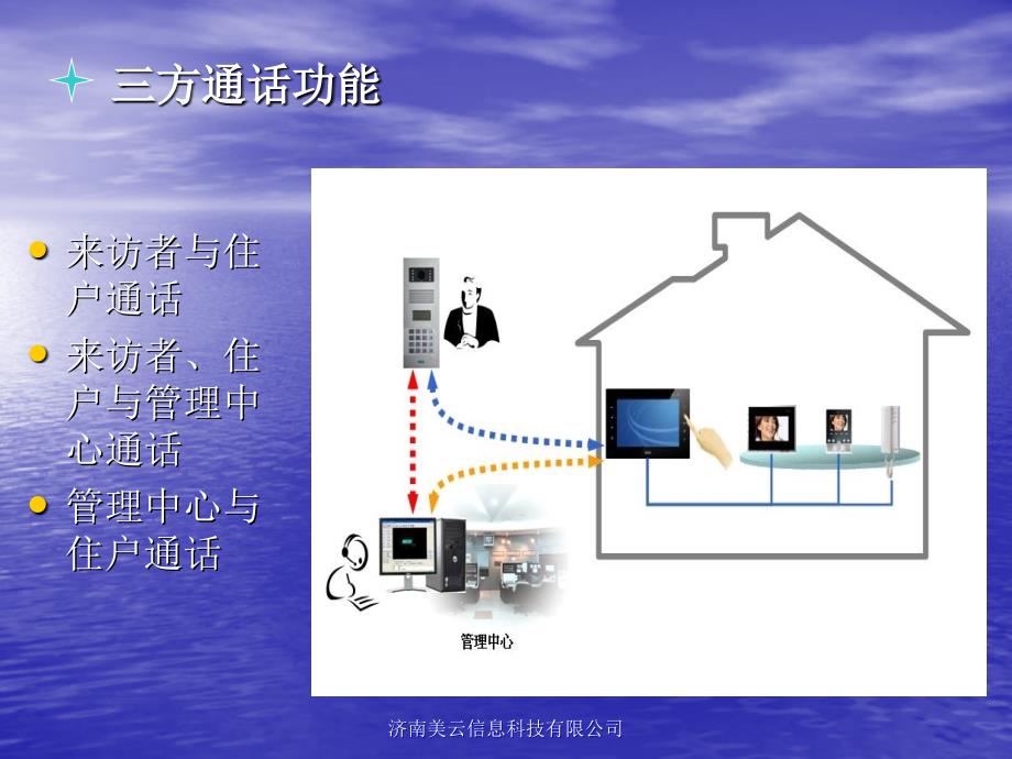 浅谈物业部门使用门禁系统的优缺点_第4页