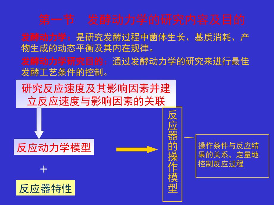 08发酵过程动力学_第3页