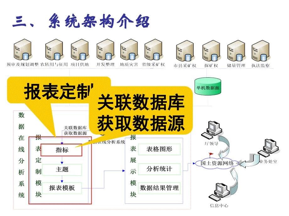 数据在线综合分析展示系统_第5页