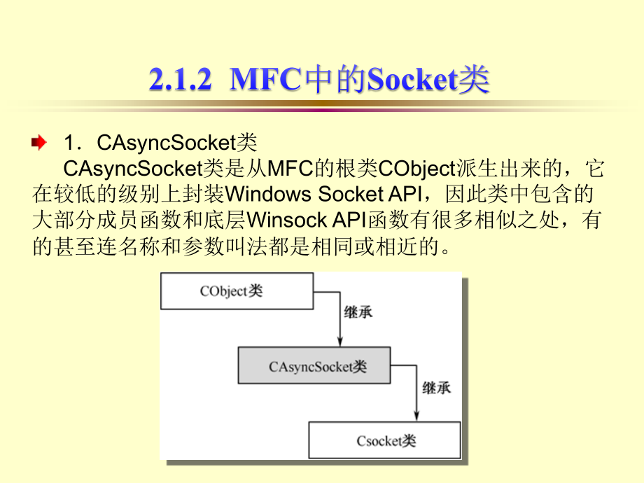 MFCSocket编程_第4页