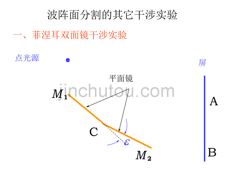 dd波阵面分割的其它干涉实验_第1页