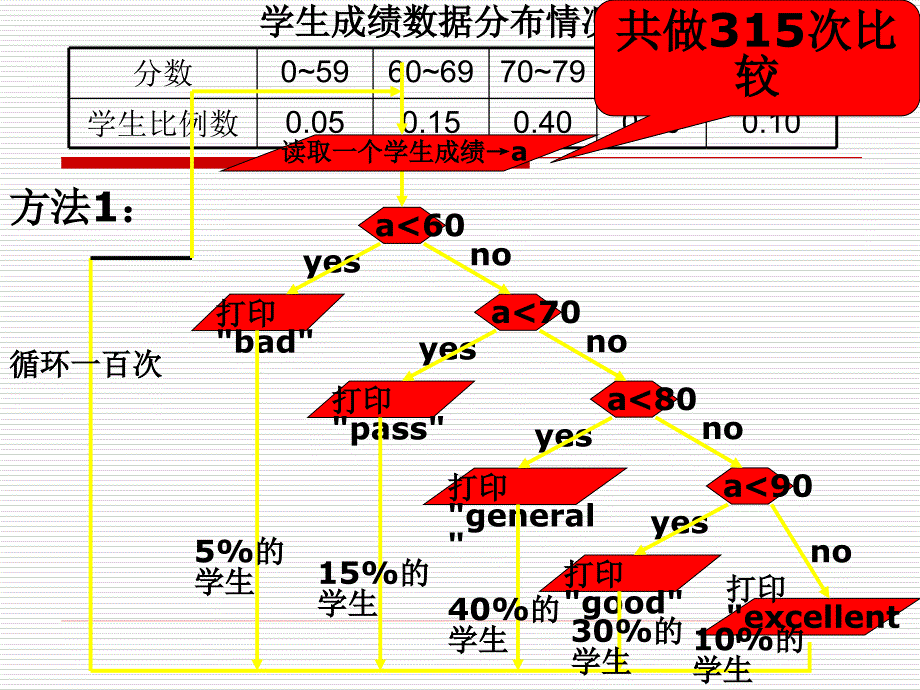 数据结构算法之树的应用_第4页