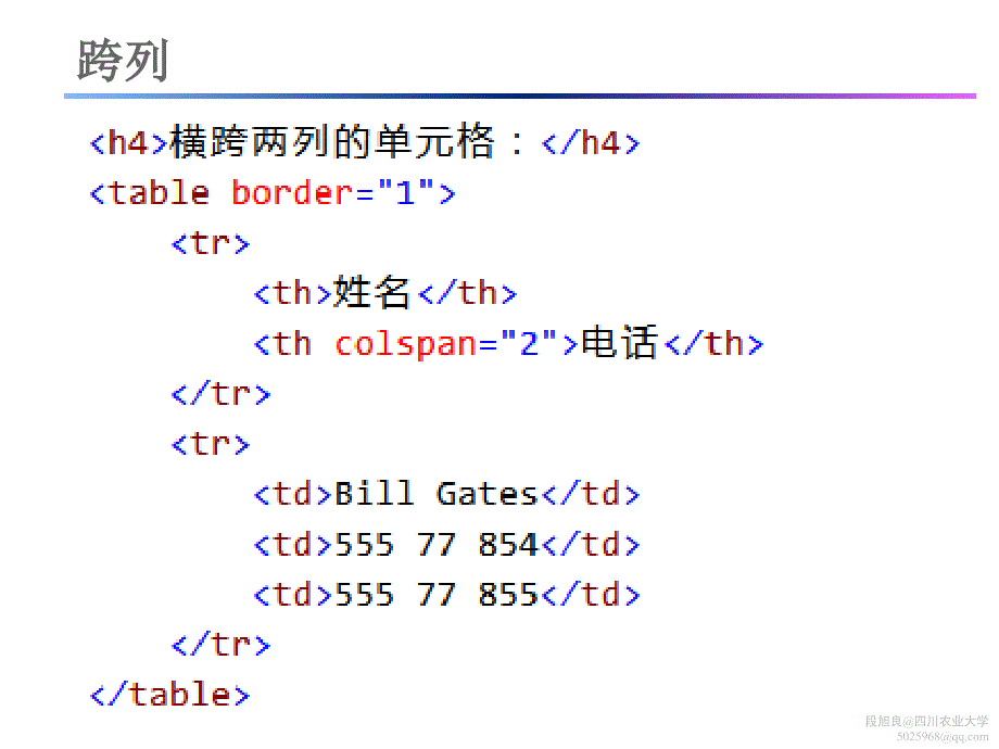 html表格表单的写法 (2)_第4页