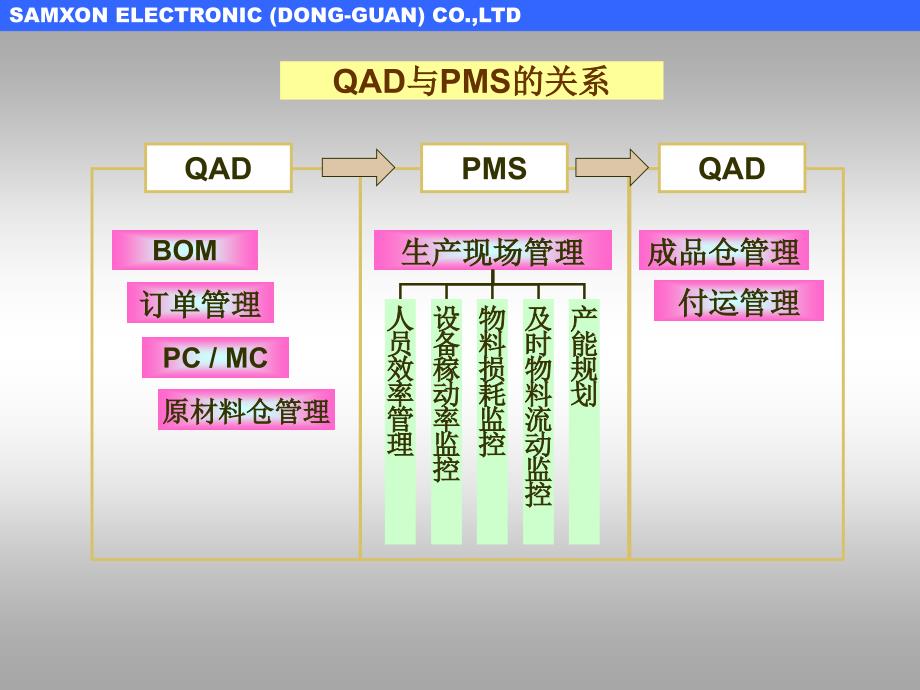 20070117培训手册播放版_第3页