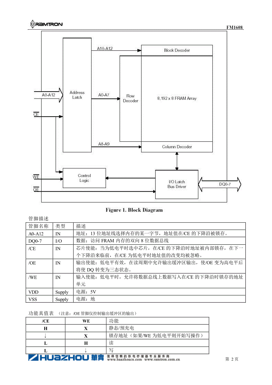 FM1608中文资料_第3页