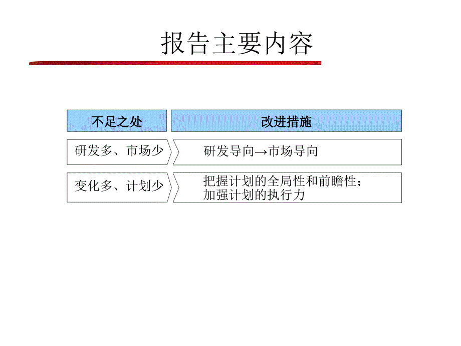 订餐软件项目组2010年工作总结及2011年工作计划_第3页