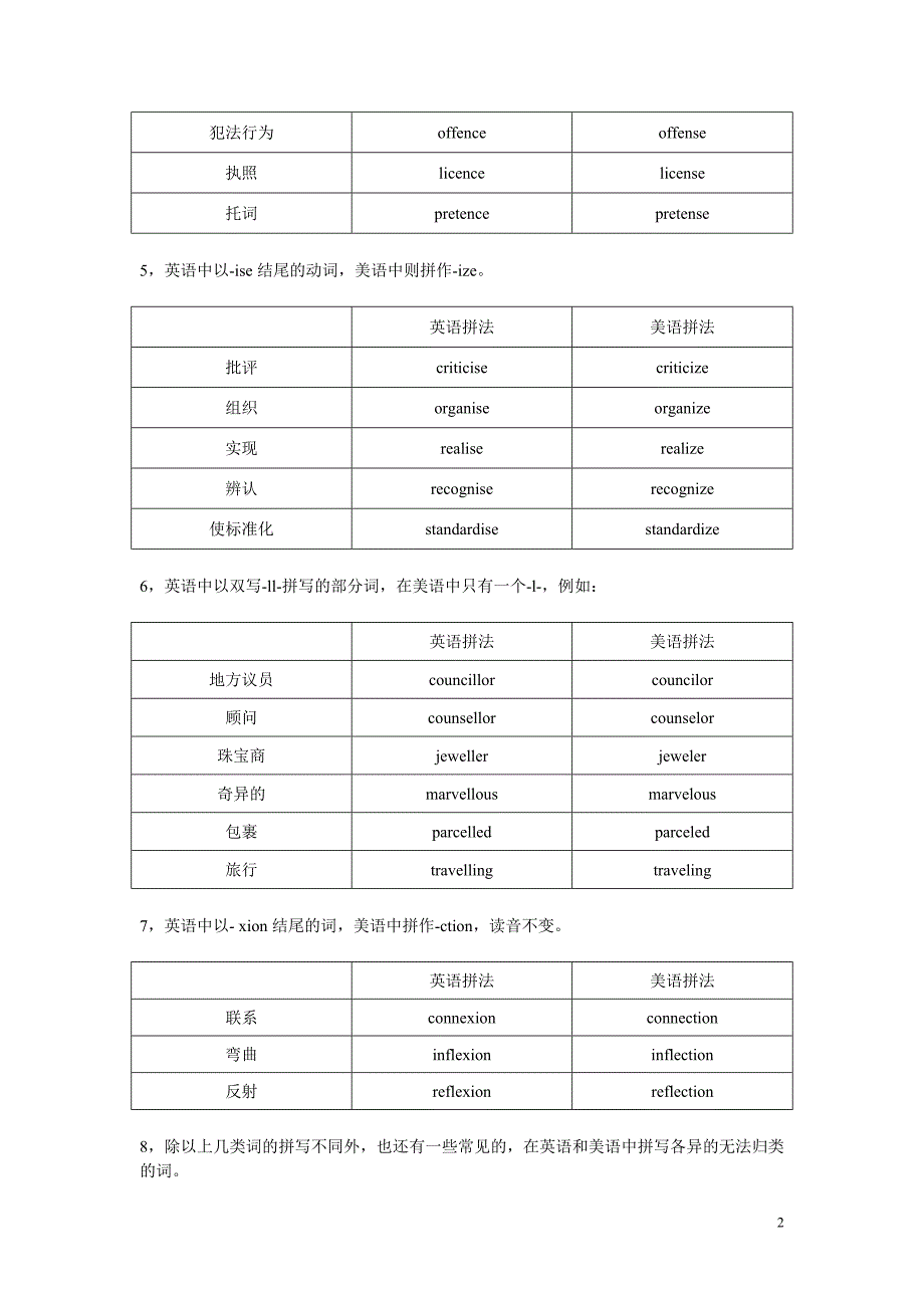 美式英语与英式英语的发音区别_第2页