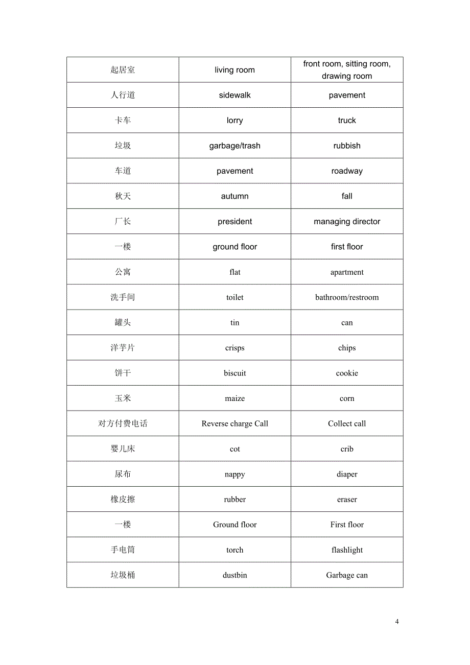 美式英语与英式英语的发音区别_第4页