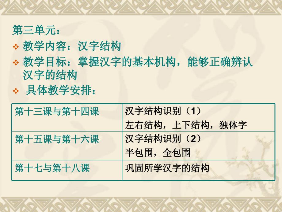 《跟我学汉语》第一册汉字教学设计-第七组设计_第4页