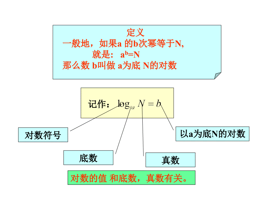 复习课五指数与对数运算_第3页