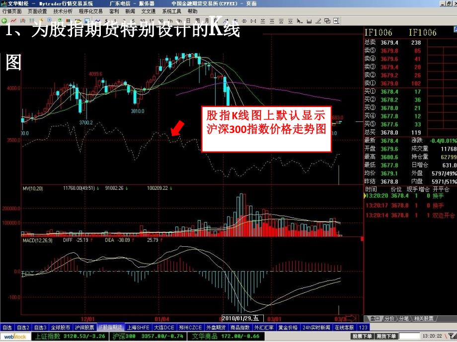 文华为股指期货特别设计的软件功能_第3页