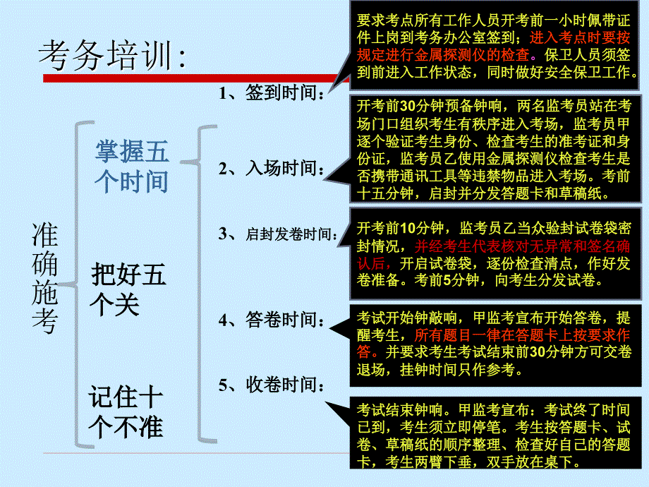 20140606高考考务培训_第3页