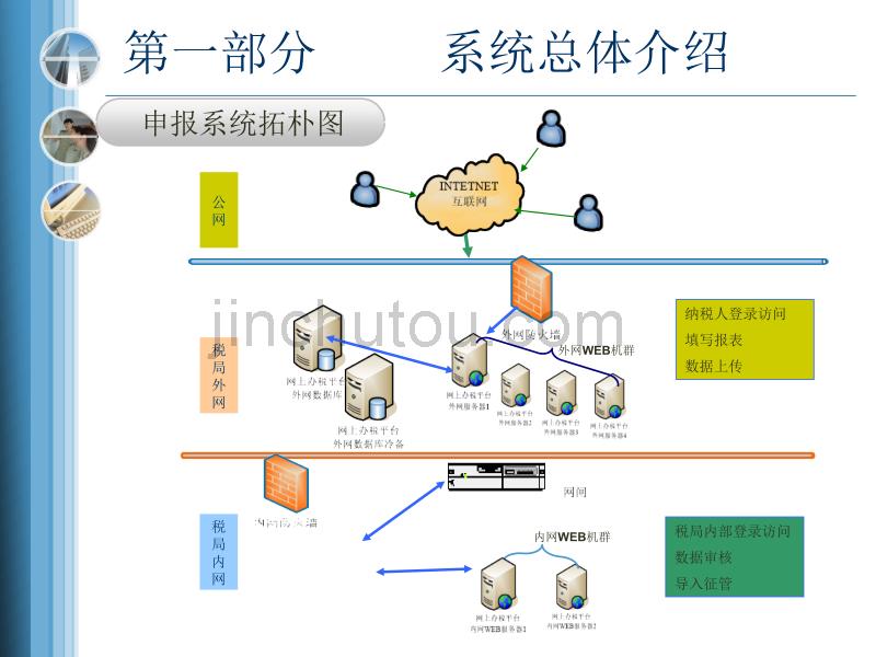 山东省国税局网上办税平台_第5页