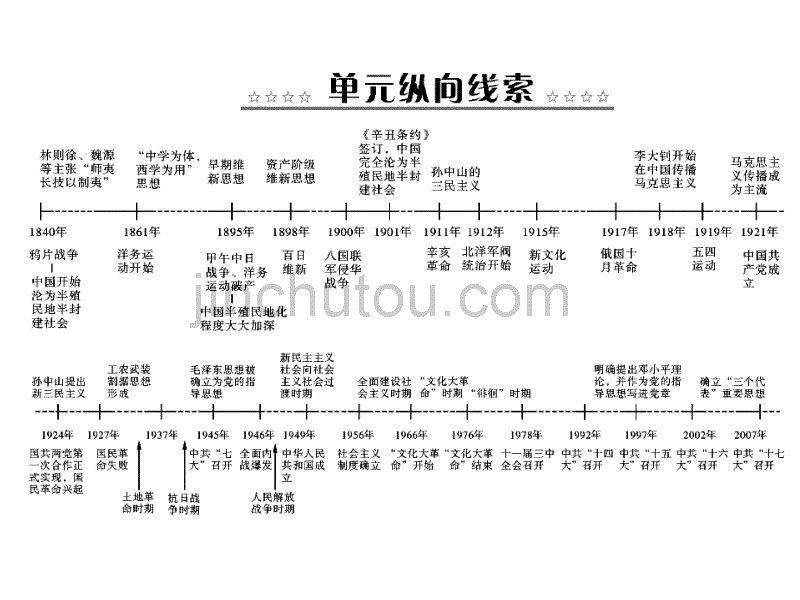 2015高考历史一轮第35讲维新思想、新文化运动和和马克思主义在中国的传播(人教版)_第2页