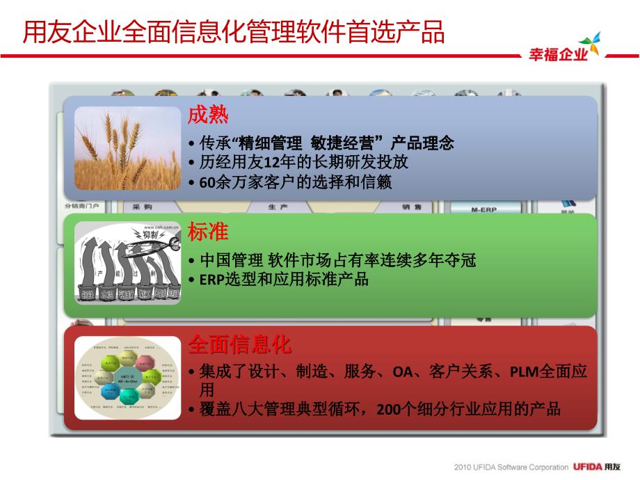 U810.0全产品营销培训课件总体1_第3页