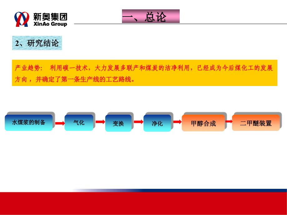 煤化工产业国际化初步框架_第4页