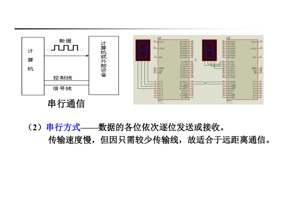 单片机的串行通信技术_第4页