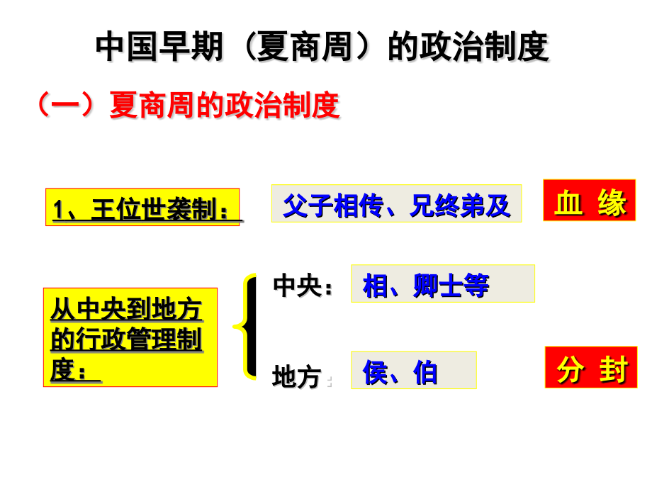 中国古代史1(政治)_第3页