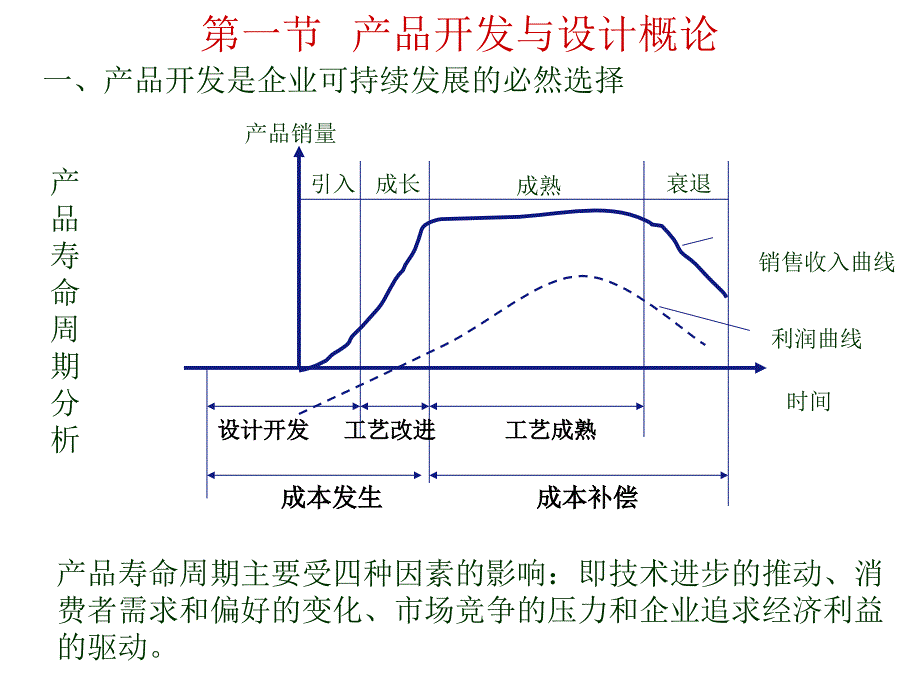 生产运作管理产品开发_第2页