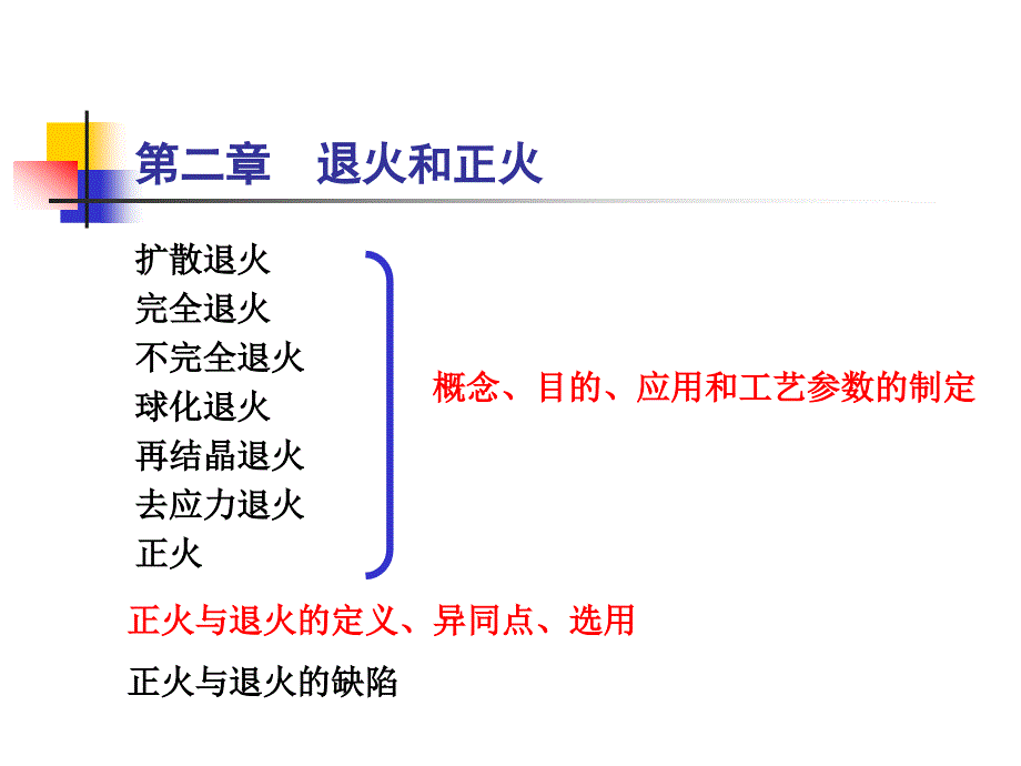 热处理工艺与设备》总结_第3页