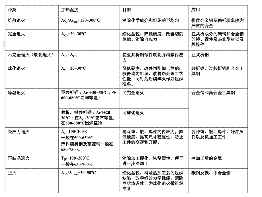 热处理工艺与设备》总结_第4页