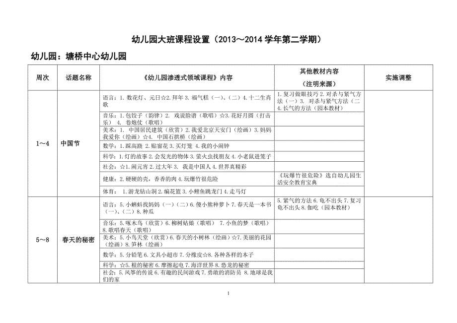 幼儿园大班课程设置(下学期)_第1页