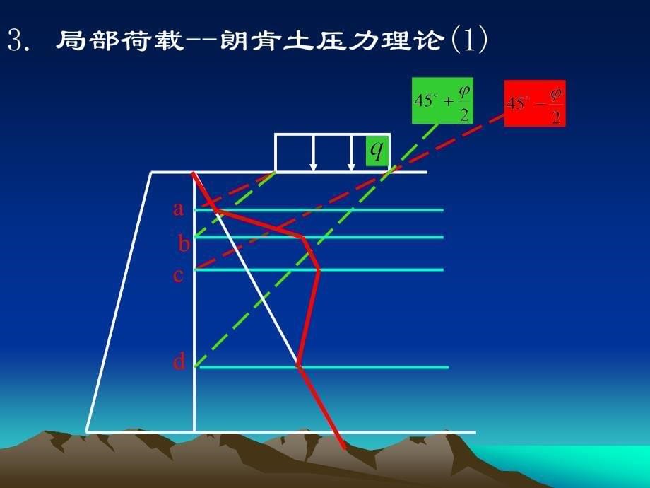 33几种工程中常见的土压力计算_第5页