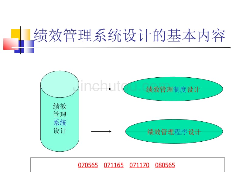 人力资源管理绩效管理_第4页