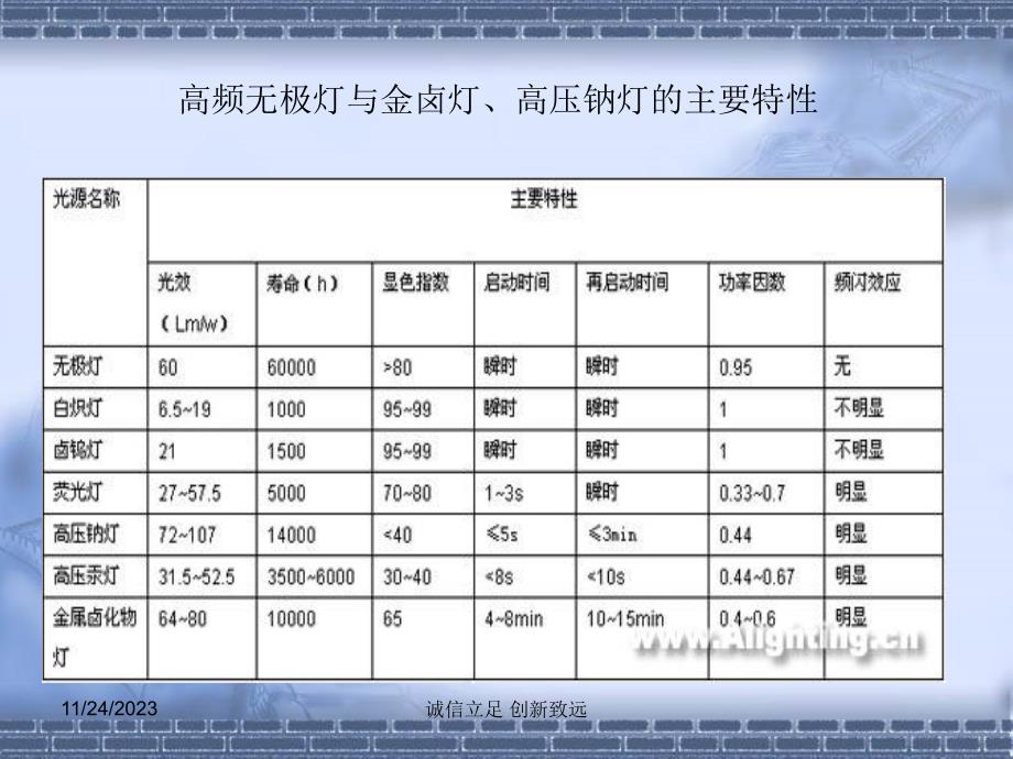 诚创星光产品说明介绍_第3页