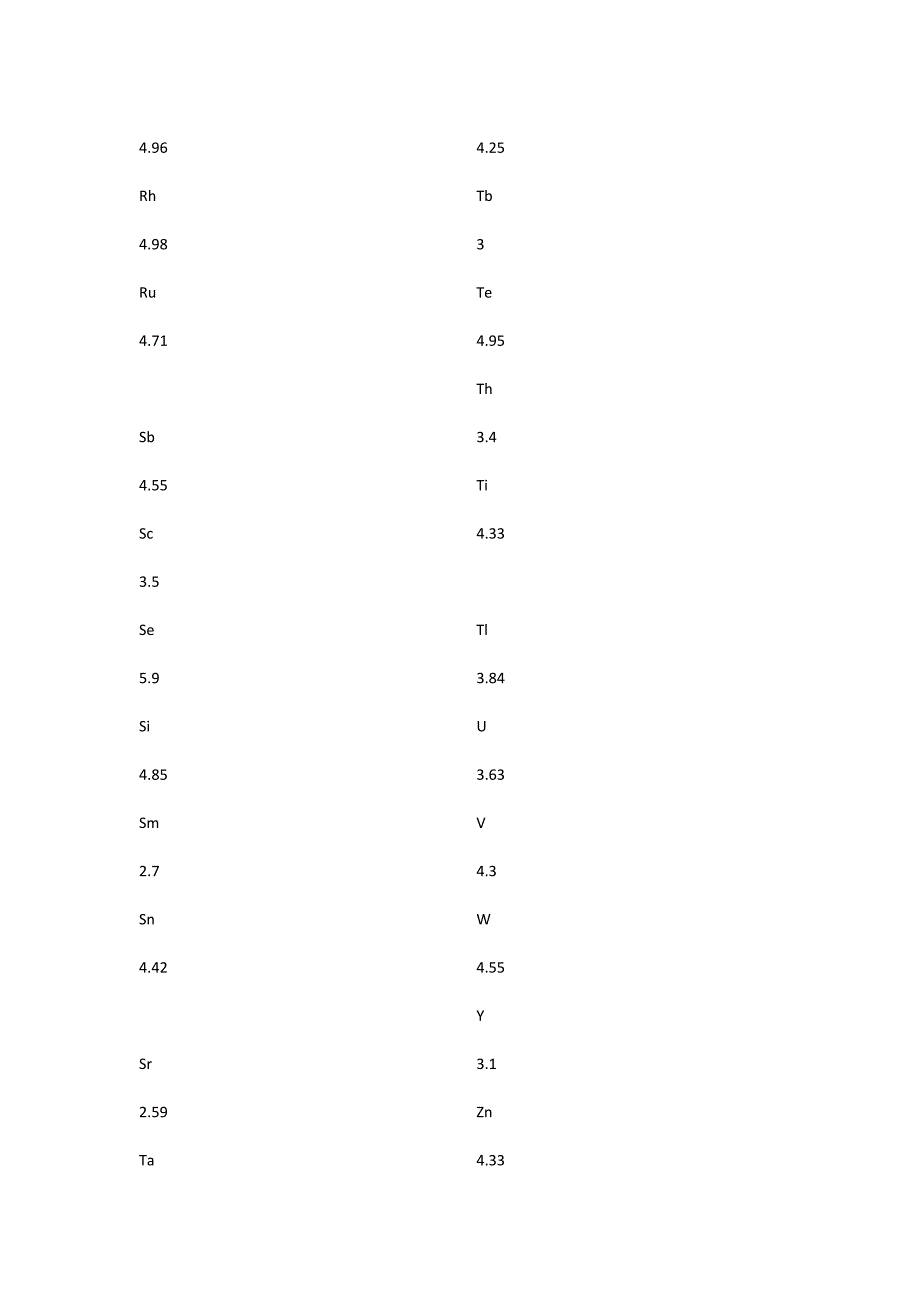 常见金属及功函数_第4页