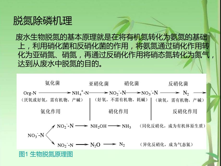 AO工艺在废水处理中的应用_第4页