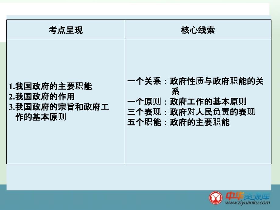 2016高考政治一轮复习课件第6单元第3课《我国政府是人民的政府》(新人教版)_第2页